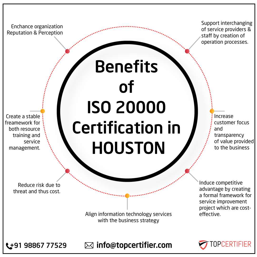 ISO 20000 IT Service Management certification FAQs for companies in Houston—ITSM, service delivery, audits