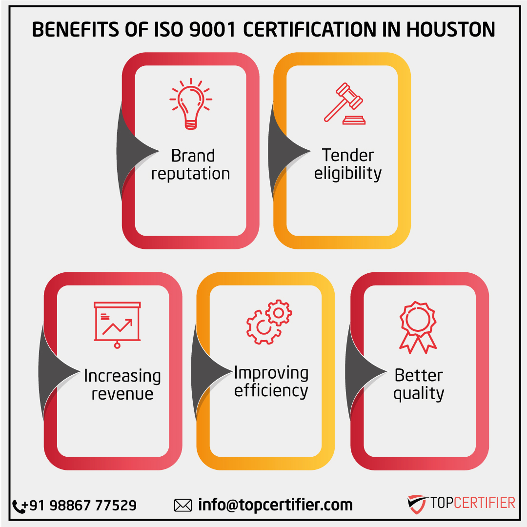 ISO 9001 quality management certification FAQs for companies in Houston—QMS, audits, continual improvement