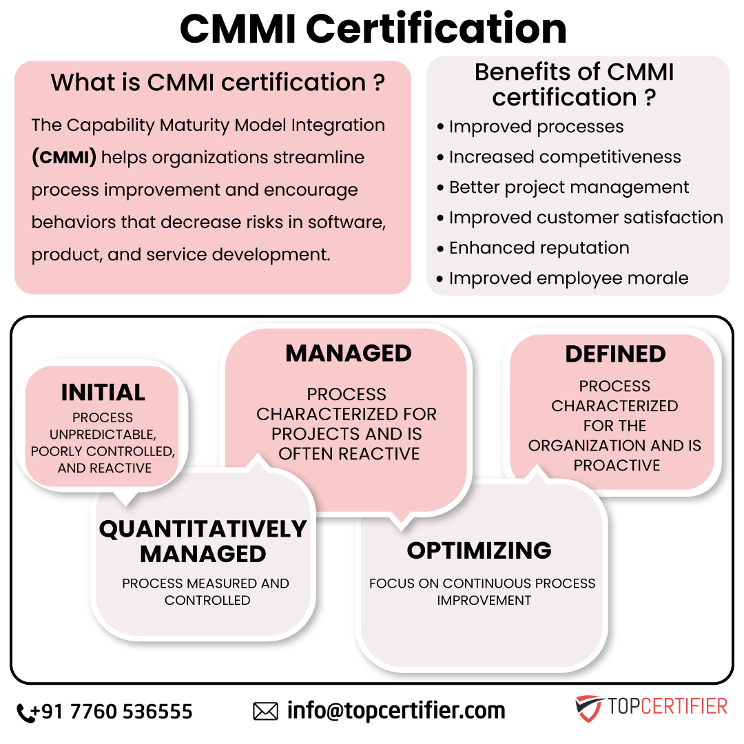 Benefits of cmmi certification in Houston