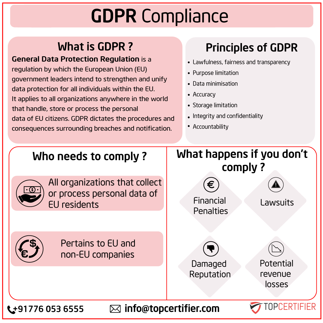 Benefits of gdpr certification in Houston